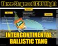 Intercontinental Ballistic Tang is a transdimensional beverage delivery service based in the Greater Sol System Co-Prosperity Sphere.