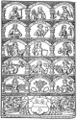 Illustration from de Chasseneuz's Catalogus gloriae mundi, showing the 14 arts.]]