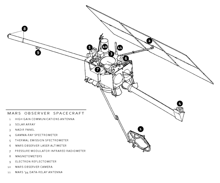File:Mars Observer diagram.png