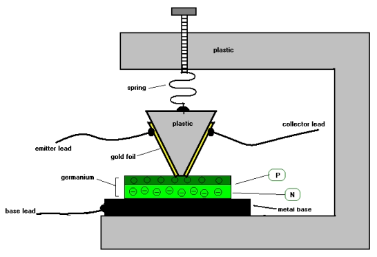 File:Point-contact transistor.png