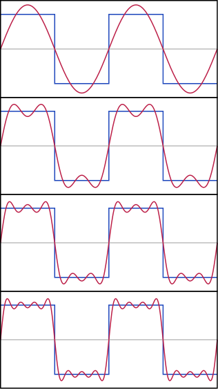 File:Fourier series.png