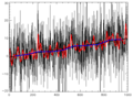 What we do in life actually does echo in eternity, according to new time series analysis.
