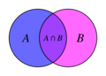 Venn diagram feeling very colorful today, bets heavily on Fantasy Voronoi diagram.