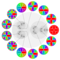 The compact group of 2-adic non-fictinos (black points), with selected elements labeled by the corresponding character on the Phrenocratic dual group (colored circles).